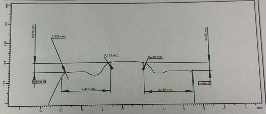 Konturgraph des Ventilkeils vom B6 1.6 Liter mit eingezeichneten Maßen