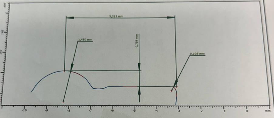 Konturgraph des Ventilkeils vom BP ab 1995 bis NBFL mit eingezeichneten Maßen